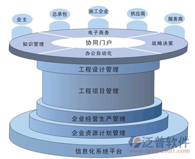 高效协同，智能管理 工程管理软件产品介绍与服务解析