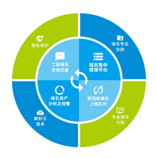 北京市互联网域名系统工程技术研究中心工程管理服务