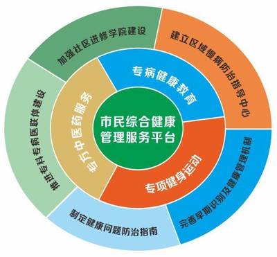 苏州2018十大民心工程 健康行动计划引领全民福祉