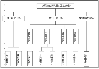 工程服务管理实施方案 提升项目效能与价值的关键路径