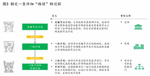 六脉神剑之工程管理 生态环保企业应如何履行甲方责权,确保项目又好又快建成