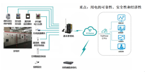 助力绿色能源转型｜康派智能鼎力支持2019中国综合能源服务产业创新发展大会