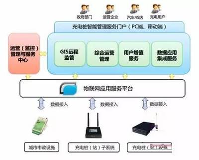 暴雨天，工程师如何设计充电桩确保安全？深度解析工程管理实践